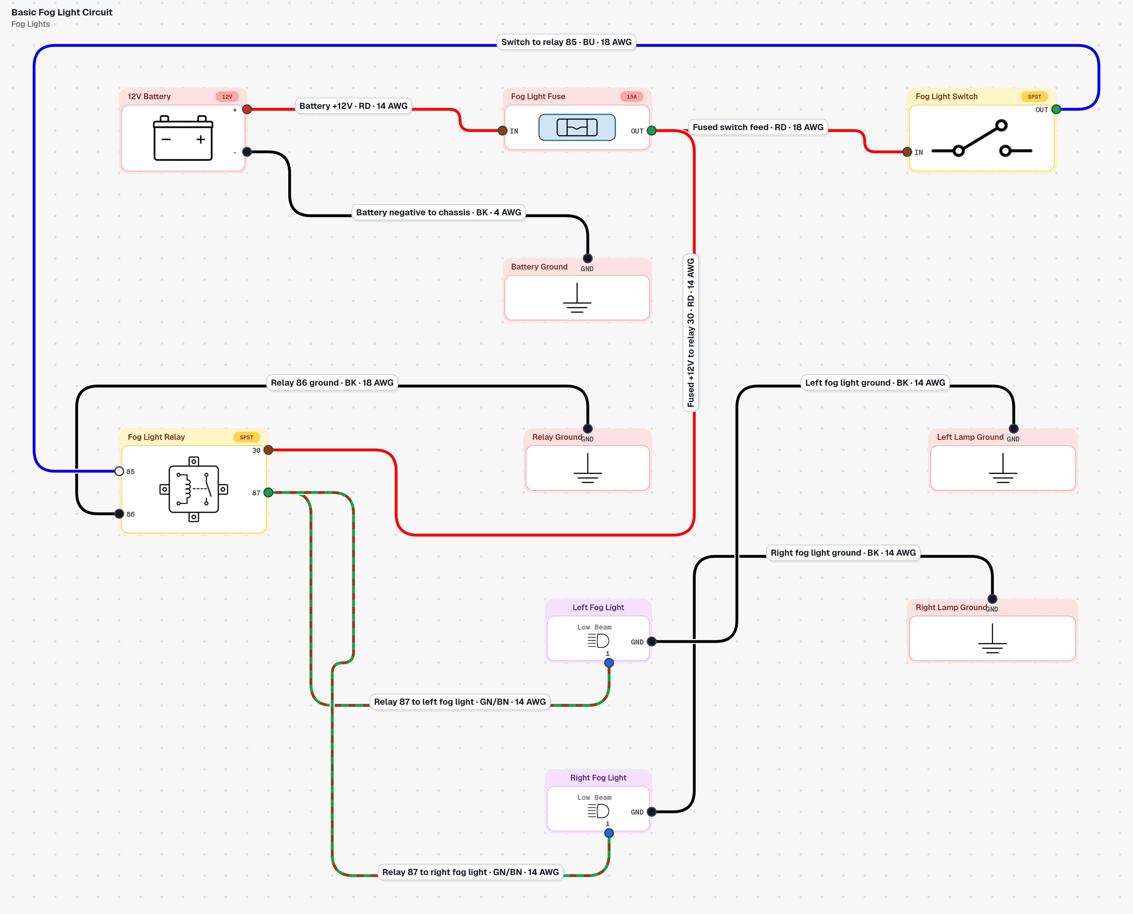 Basic fog light wiring diagram including 15 A fuse, 4-pin relay, dash switch, two 55 W fog lights, and chassis grounds